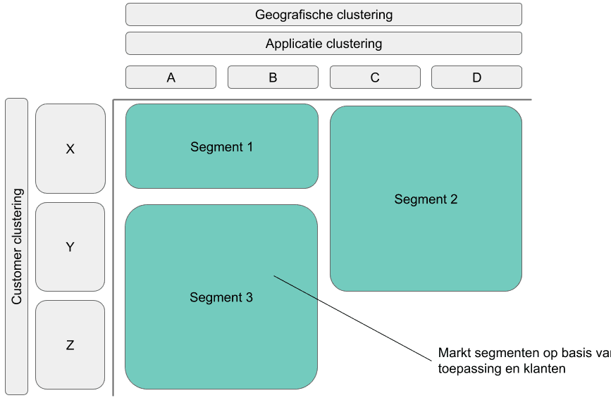 Example market map